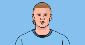 Latest Highlights from Man City Games