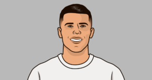 The Significance of the Man United vs Tottenham Rivalry