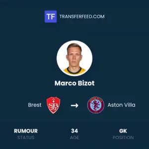 The Journey of Marco Bizot: From Promise to Professional