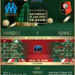 Marseille vs Rennes: A High-Stakes Clash in Ligue 1