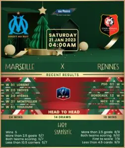Marseille vs Rennes: A High-Stakes Clash in Ligue 1
