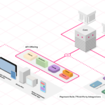 Mbanq: Transforming the Digital Banking Landscape