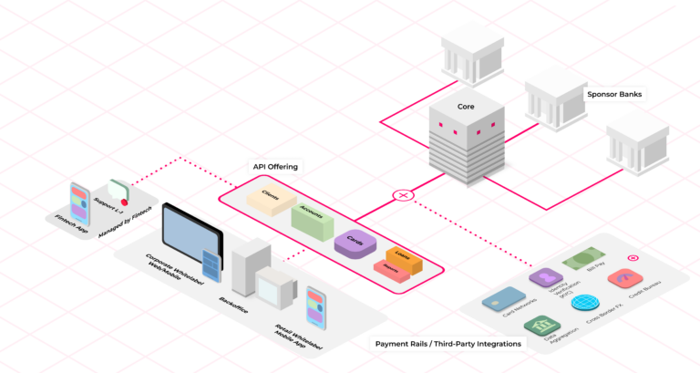 Mbanq: Transforming the Digital Banking Landscape
