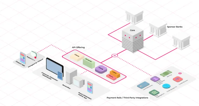 Mbanq: Transforming the Digital Banking Landscape