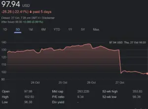 Understanding the Current Meta Stock Price