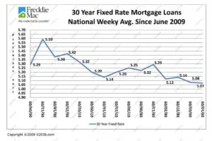 Understanding Current Mortgage Rates in the UK