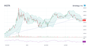 Understanding MSTR: Key Insights and Market Trends