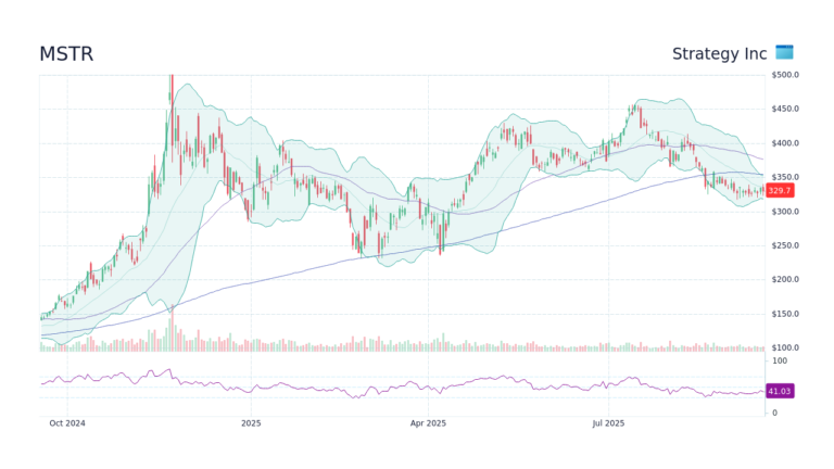 Understanding MSTR: Key Insights and Market Trends