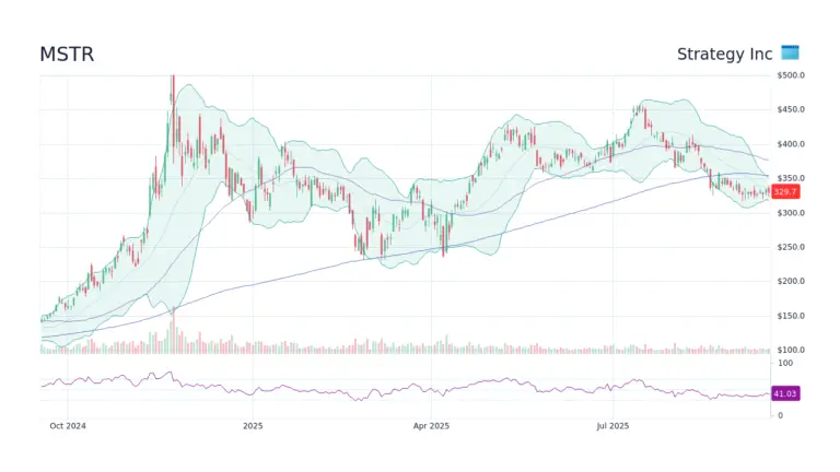 Understanding MSTR: Key Insights and Market Trends