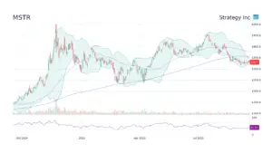 Understanding MSTR: Its Role and Market Performance