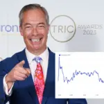 Understanding the Current Trends in NatWest Share Price