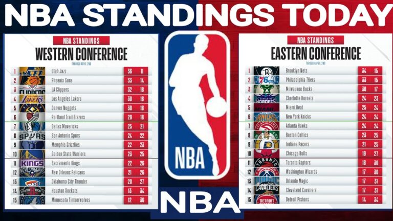 Current NBA Standings and Playoff Picture