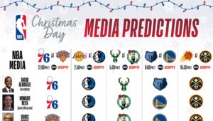 Current NBA Standings and Analysis: October 2023