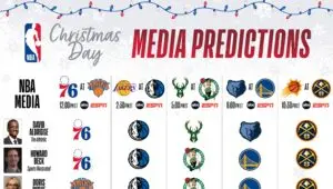 Current NBA Standings and Analysis: October 2023
