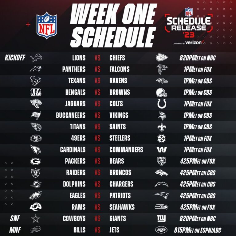 NFL Schedule This Week: Key Matchups and Times