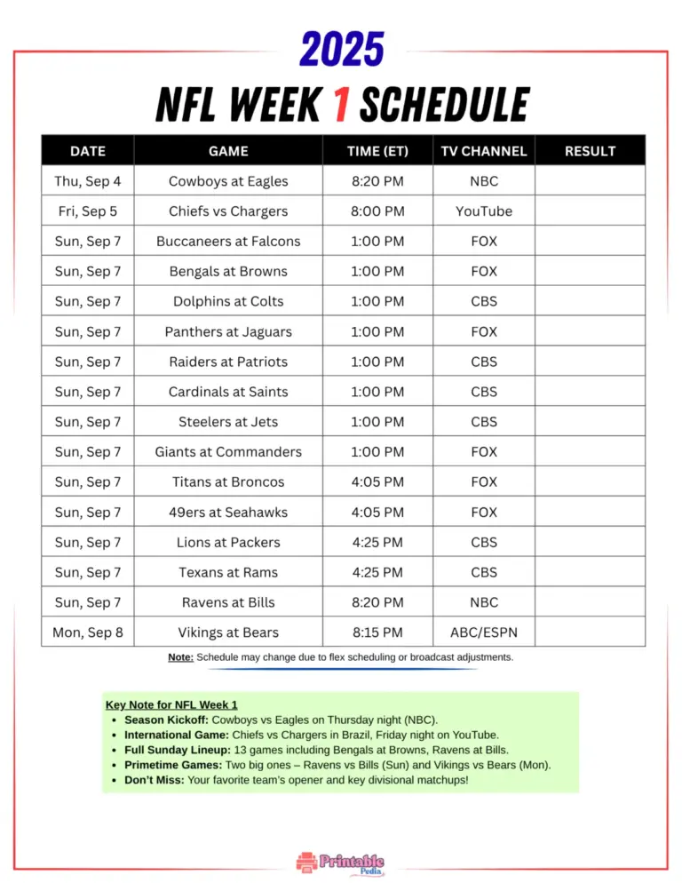NFL Schedule for This Week: Key Matchups and Insights