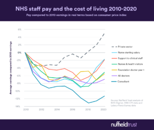 The Future of NHS Pay Rise in 2026