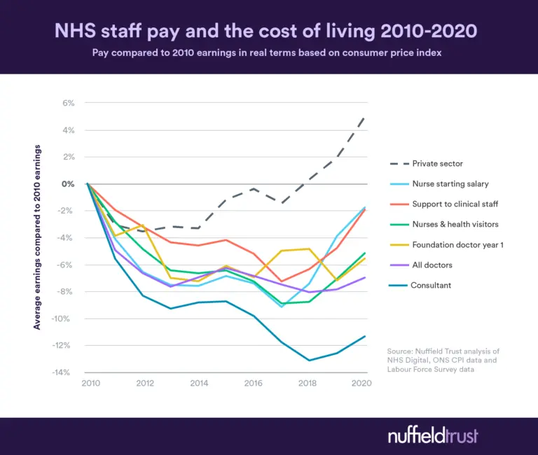 NHS Pay Rise 2026: What it Means for Nurses