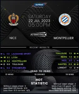 Analyzing the Showdown: Nice vs Montpellier in Ligue 1