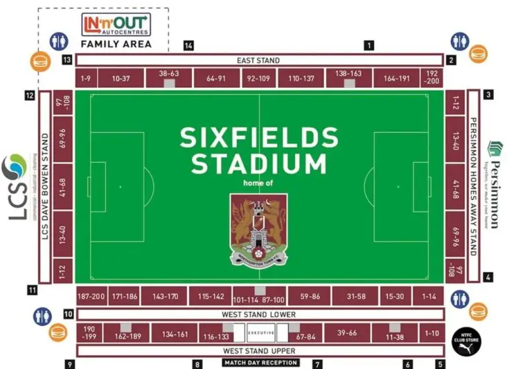 Northampton Town vs Stevenage: A Crucial Clash in League Two