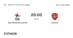 Oud-Heverlee Leuven vs Arsenal: Match Report and Analysis