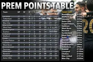 Current Premier League Table: Key Insights and Updates