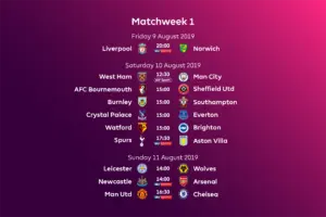 Exciting Developments in Premier League Games This Season