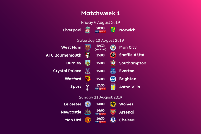 Exciting Developments in Premier League Games This Season