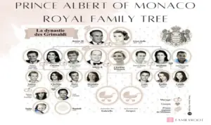 Prince Albert of Monaco: A Modern Monarch in Action