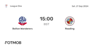 Reading vs Bolton: A Clash of Championship Rivals