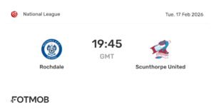 Rochdale vs Scunthorpe: Match Preview and Insights