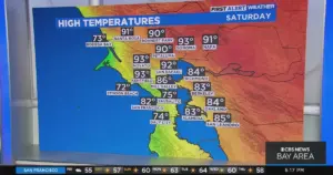 Current Weather Trends in San Francisco