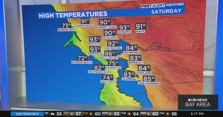 Current Weather Trends in San Francisco
