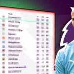 Current Scottish Premier League Table and Insights