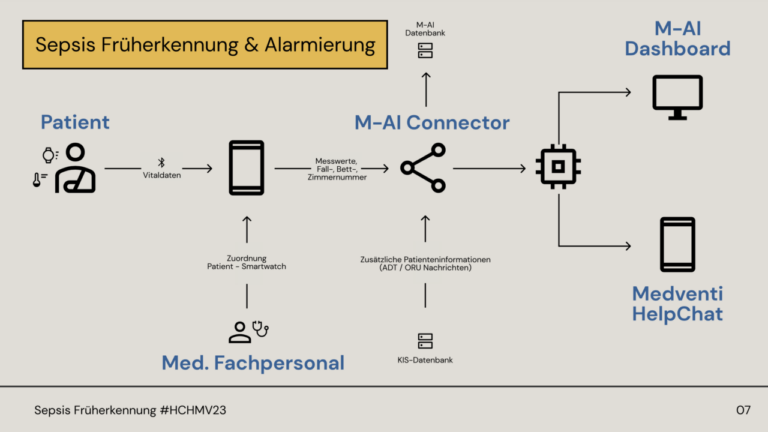 What You Need to Know About Sepsis
