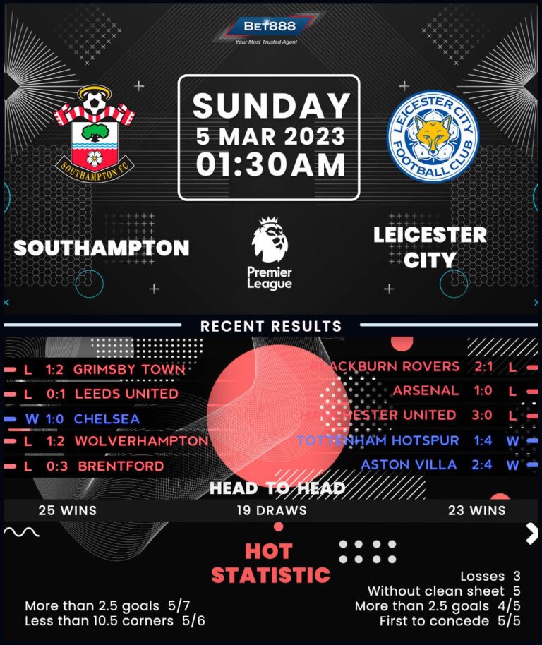 Southampton vs Leicester City: Match Recap and Insights