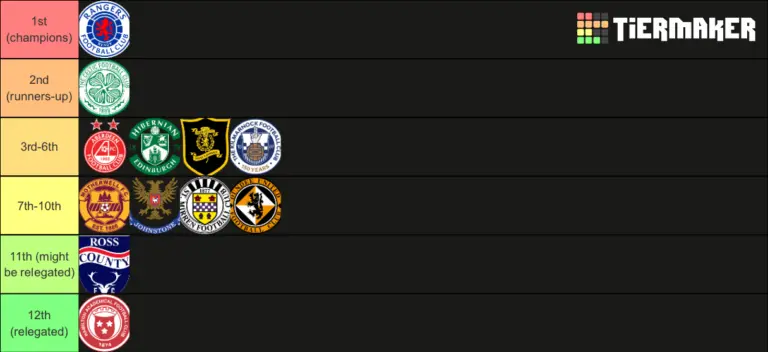 Latest Updates on the SPFL Table