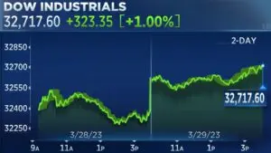 Stock Market News Today: Insights and Developments