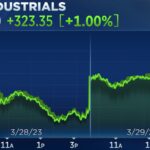 Stock Market News Today: Key Developments and Insights