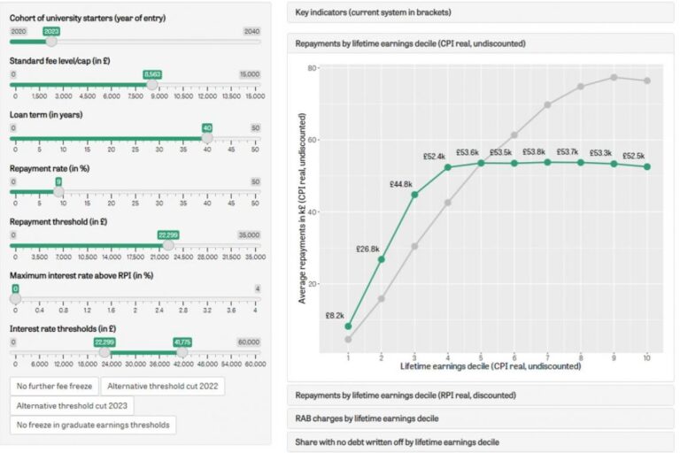 Navigating the Complexities of Student Finance in the UK