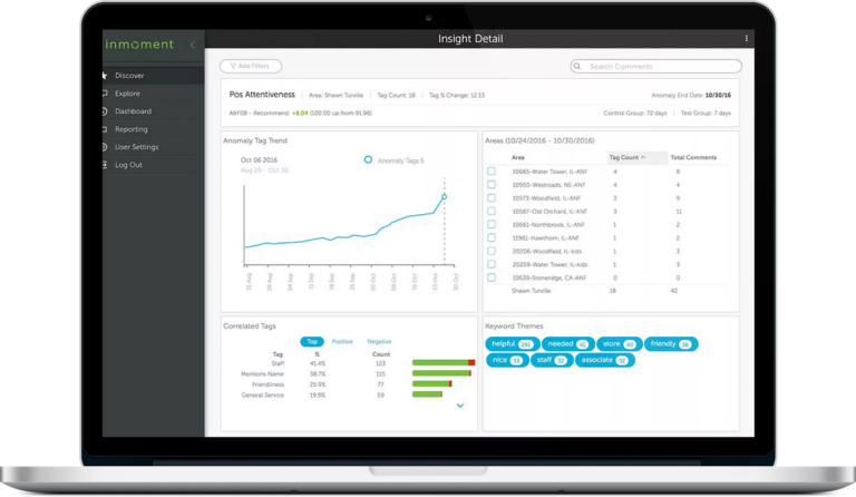 The Moment That Changed Everything: A Closer Look