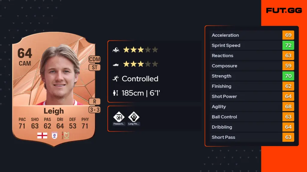 Tommy Leigh: The Emerging Talent in the Football World