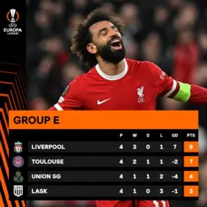 Toulouse FC: A Look at Their Current Season in Ligue 1