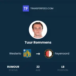 The Rise of Tuur Rommens in Belgian Football