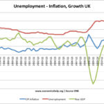 Understanding the Current UK Unemployment Rate
