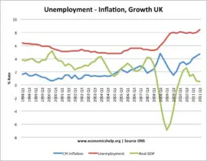 Understanding the Current UK Unemployment Rate