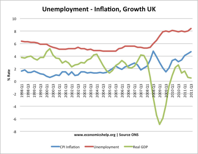 Understanding the Current UK Unemployment Rate