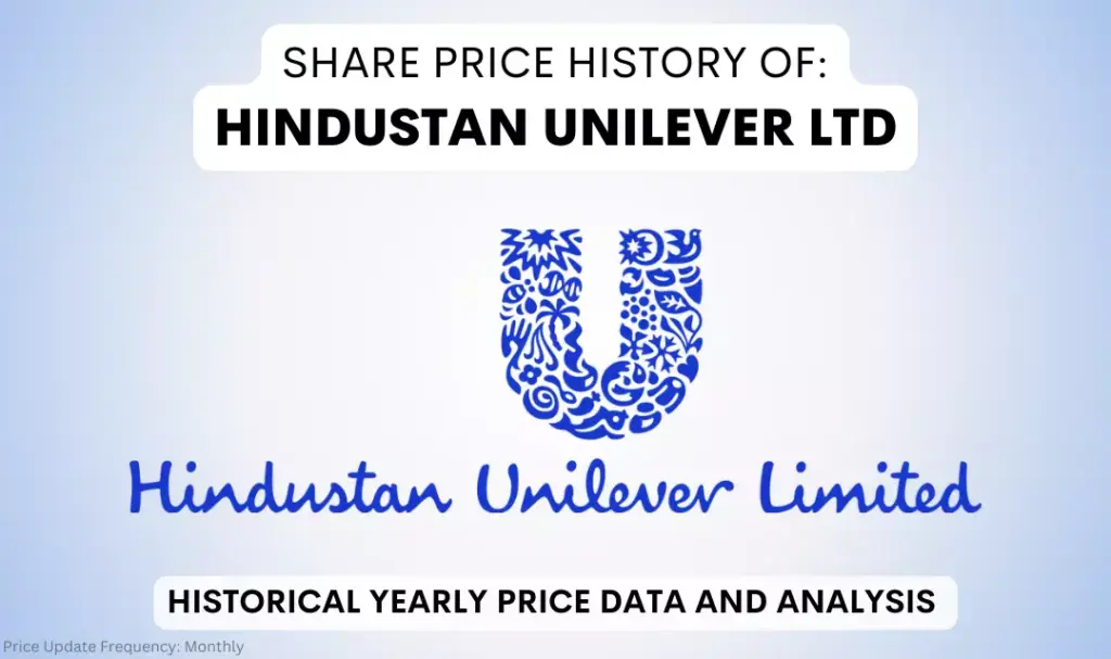Understanding the Current Unilever Share Price Trends