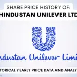 Understanding the Current Unilever Share Price Trends