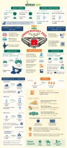 The Significance of the Union Budget 2024